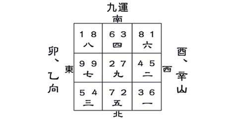 卯山酉向九运|九运酉山卯向／辛山乙向宅运盘风水详解三六风水网